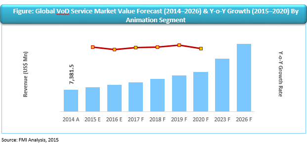 Agree, rather Projected growth vcr penetration are not Much Projected growth vcr penetration speaking